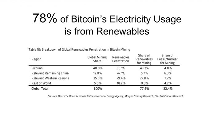 Energia sustentável Bitcoin